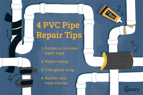 how to fix leaking pvc joint without cutting|How to fix leaking PVC Joint Without Cutting